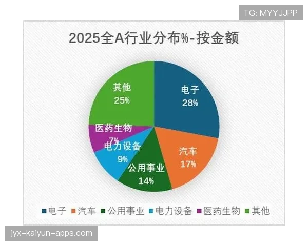 创业板、科创50齐刷阶段新高，半导体板块功不可没，科创板半导体芯片有几家